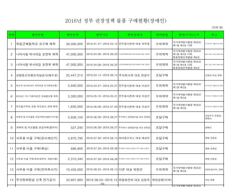 장애인생산품 구매실적 이미지.jpg