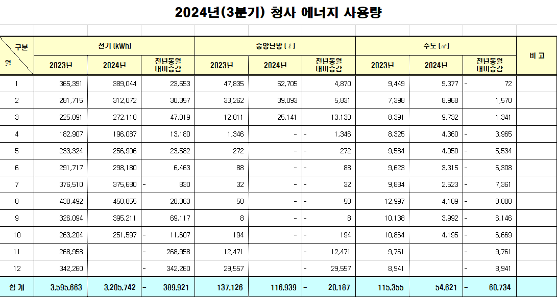 청사에너지 이미지.png